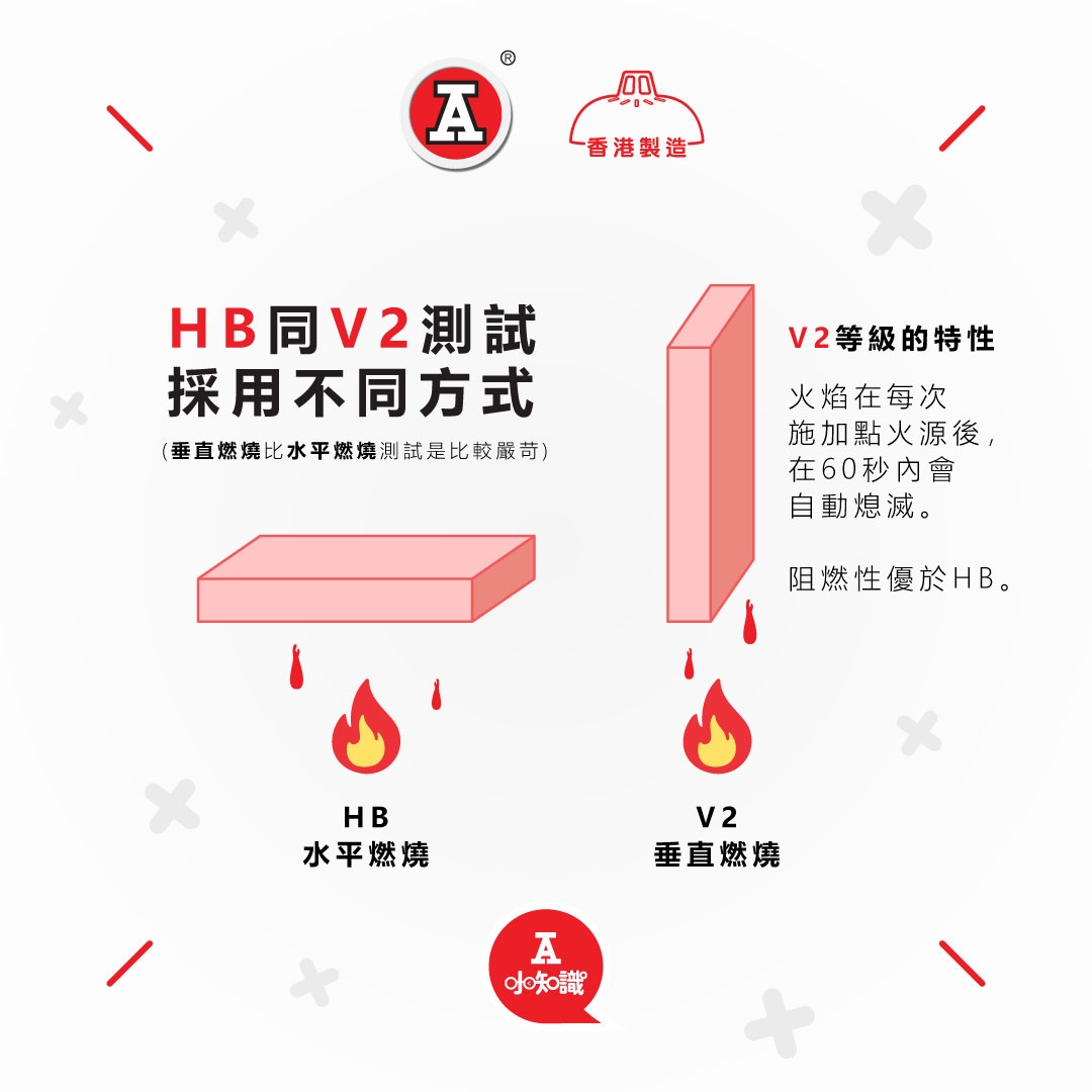 本页图片/档案 - 2026-1Jan_FB_港胶所-UL94V2_v1_8