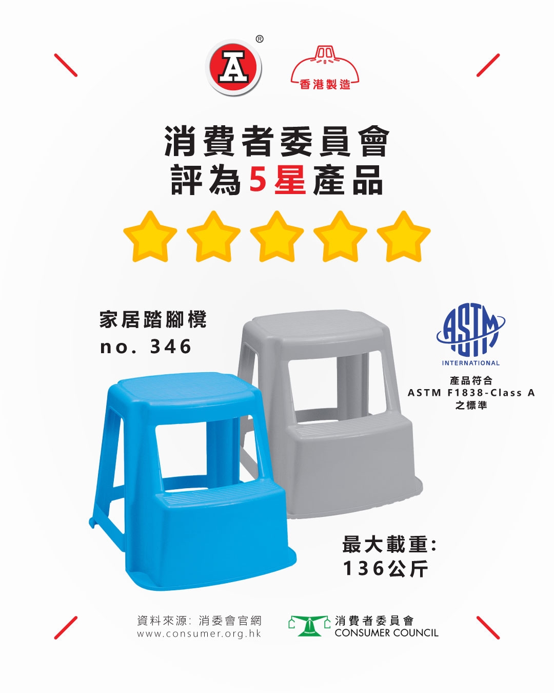 本頁圖片/檔案 - 2026-5May_FB_消委會家居摺梯踏台測試5星_346_v3_1